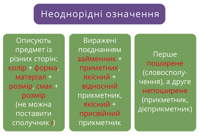 Неоднорідні означення.png