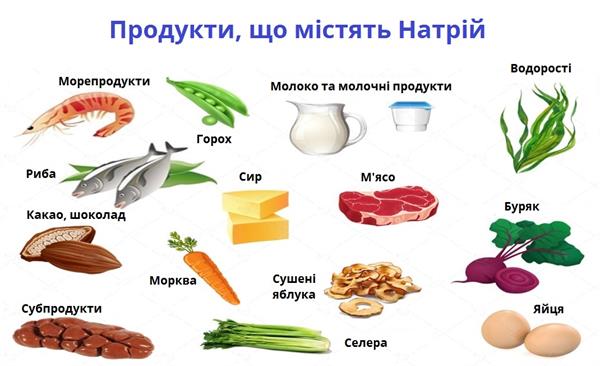 Na умісні продукти.jpg
