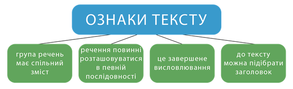 Ознаки тексту.png